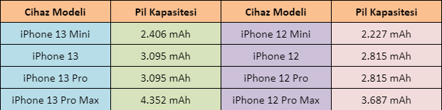 iphone 13 3